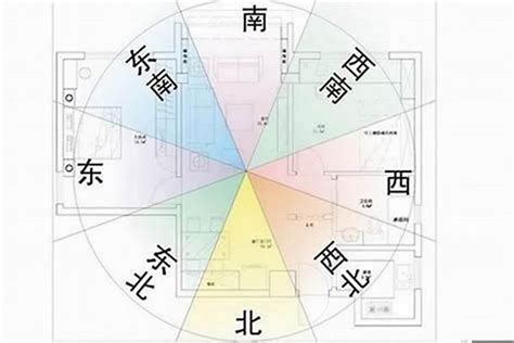 朝北的房子风水|孟先生笔记丨风水基础 坐南朝北跟坐南朝北有什么区别